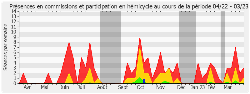 Participation globale-annee de Loïc Hervé