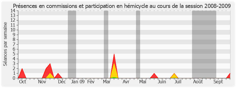 Participation globale-20082009 de Louis-Constant Fleming