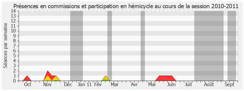 Participation globale-20102011 de Louis-Constant Fleming