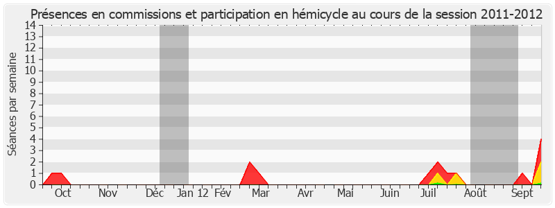 Participation globale-20112012 de Louis-Constant Fleming