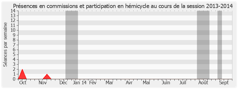 Participation globale-20132014 de Louis-Constant Fleming