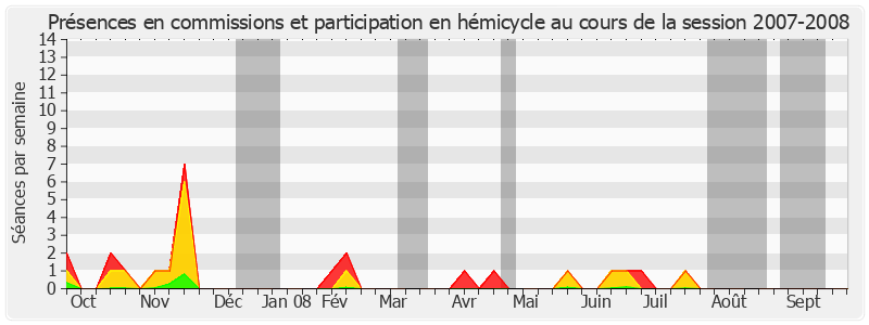 Participation globale-20072008 de Louis de Broissia