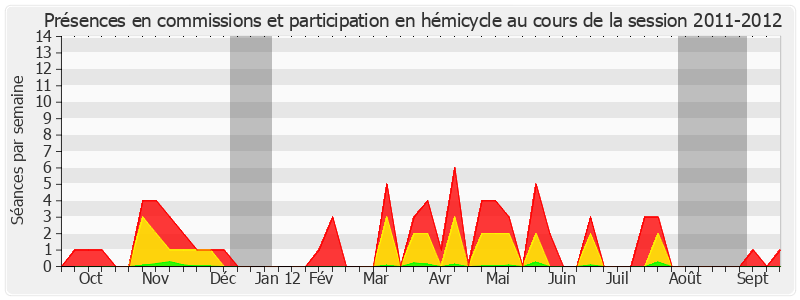 Participation globale-20112012 de Louis Duvernois