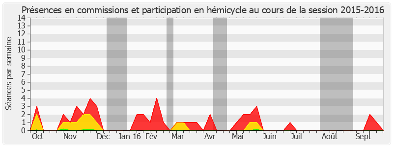 Participation globale-20152016 de Louis Duvernois