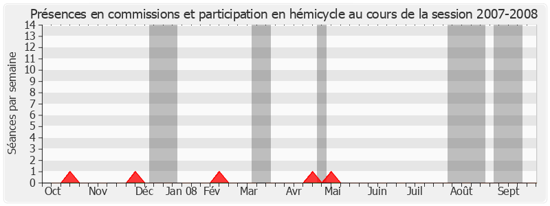 Participation globale-20072008 de Louis Grillot