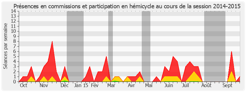 Participation globale-20142015 de Louis-Jean de Nicolay