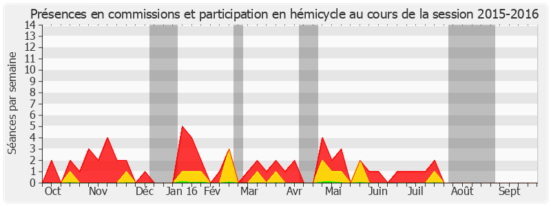 Participation globale-20152016 de Louis-Jean de Nicolay