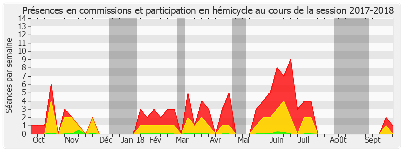 Participation globale-20172018 de Louis-Jean de Nicolay