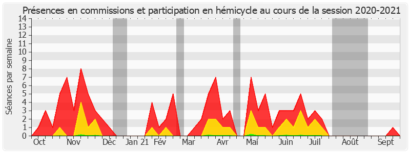 Participation globale-20202021 de Louis-Jean de Nicolay