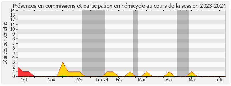 Participation globale-20232024 de Louis-Jean de Nicolay
