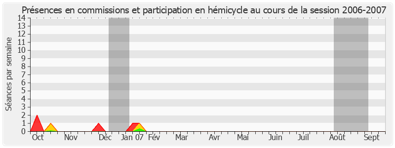 Participation globale-20062007 de Louis Le Pensec