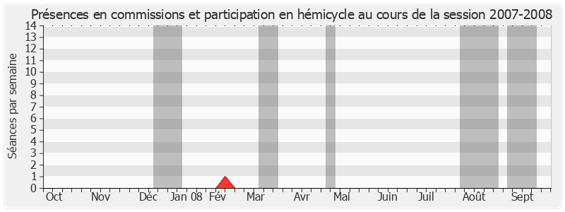 Participation globale-20072008 de Louis Le Pensec