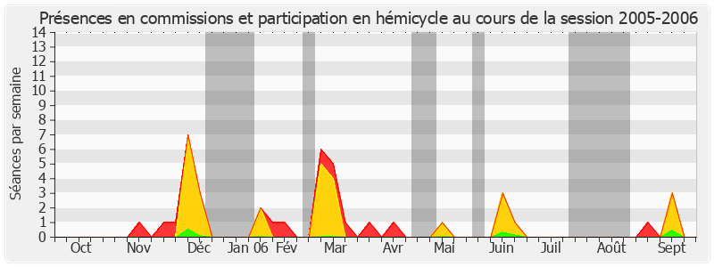 Participation globale-20052006 de Louis Mermaz