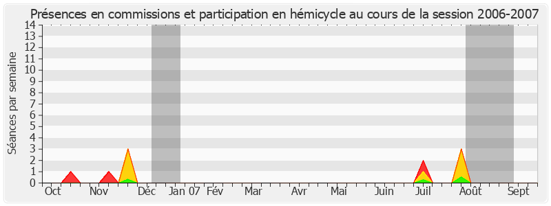 Participation globale-20062007 de Louis Mermaz