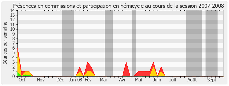 Participation globale-20072008 de Louis Mermaz