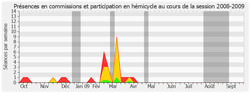 Participation globale-20082009 de Louis Mermaz