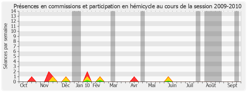 Participation globale-20092010 de Louis Mermaz