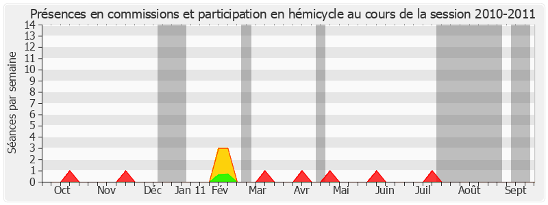 Participation globale-20102011 de Louis Mermaz