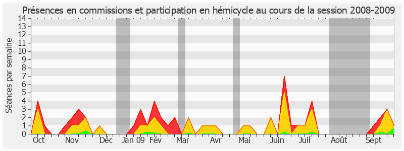 Participation globale-20082009 de Louis Nègre