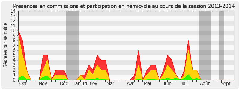 Participation globale-20132014 de Louis Nègre