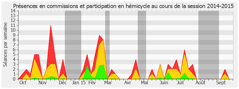 Participation globale-20142015 de Louis Nègre