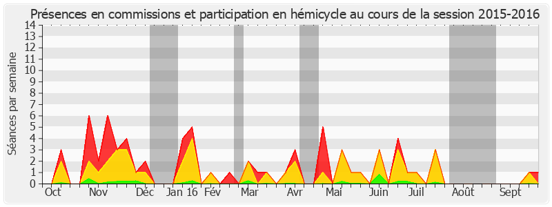 Participation globale-20152016 de Louis Nègre