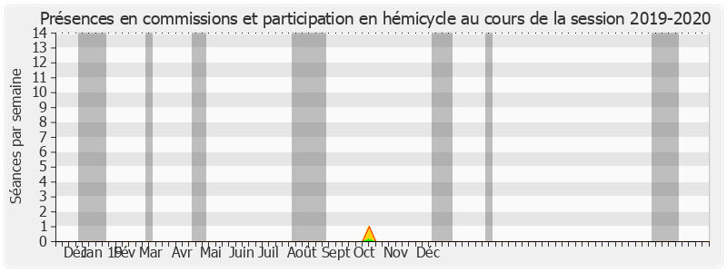 Participation globale-20192020 de Louis Nègre