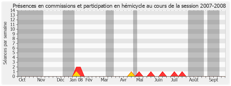 Participation globale-20072008 de Louis Pinton