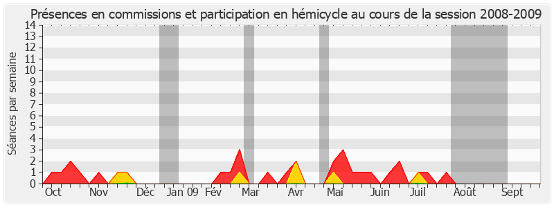 Participation globale-20082009 de Louis Pinton