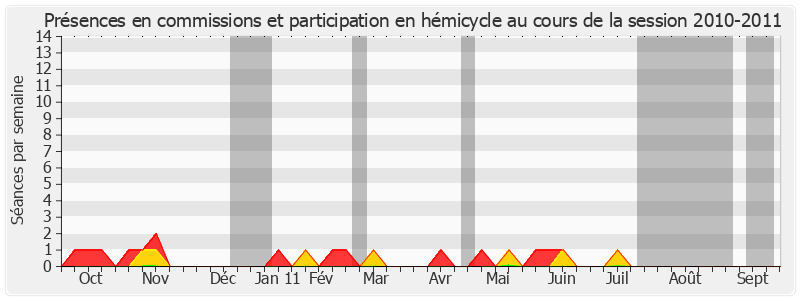 Participation globale-20102011 de Louis Pinton