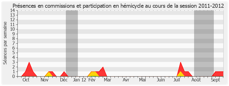 Participation globale-20112012 de Louis Pinton