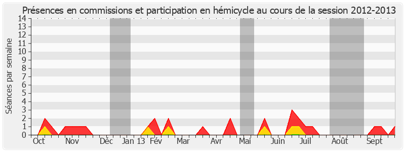 Participation globale-20122013 de Louis Pinton