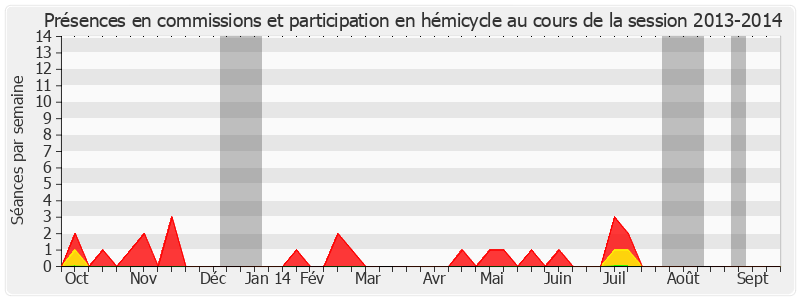 Participation globale-20132014 de Louis Pinton