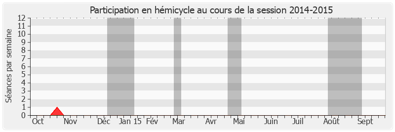 Participation hemicycle-20142015 de Louis Pinton