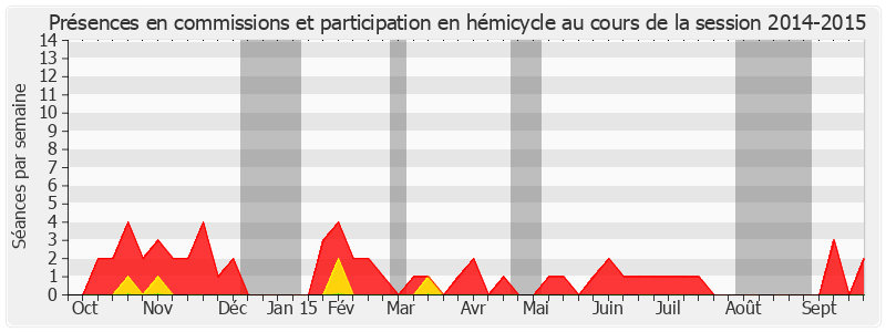 Participation globale-20142015 de Louis Pinton