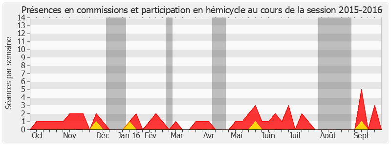 Participation globale-20152016 de Louis Pinton