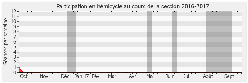 Participation hemicycle-20162017 de Louis Pinton