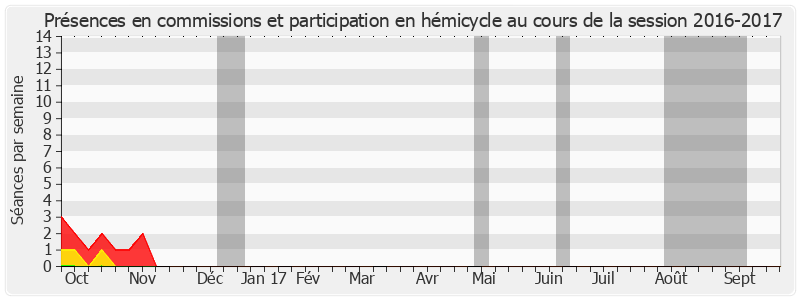 Participation globale-20162017 de Louis Pinton