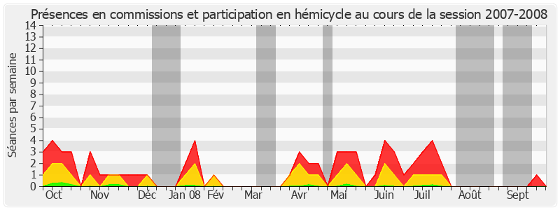 Participation globale-20072008 de Louis Souvet