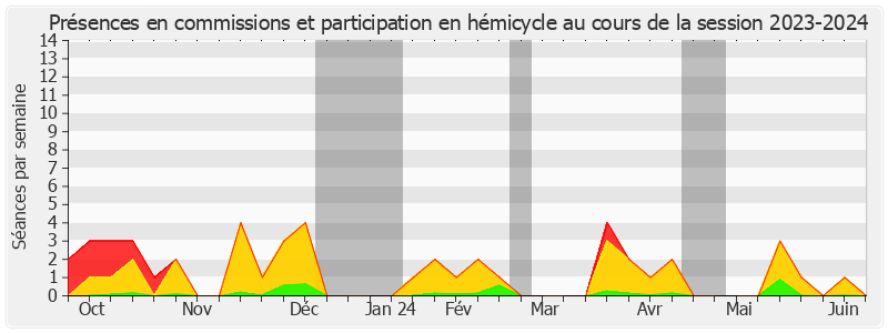 Participation globale-20232024 de Louis VOGEL