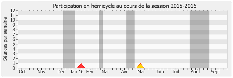 Participation hemicycle-20152016 de Luc Carvounas