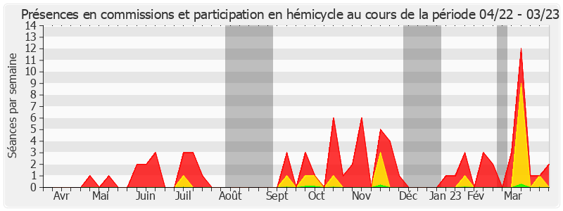 Participation globale-annee de Lucien Stanzione