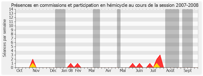 Participation globale-20072008 de Lucienne Malovry