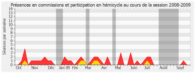 Participation globale-20082009 de Lucienne Malovry