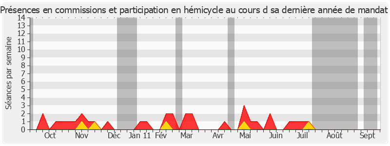 Participation globale-annee de Lucienne Malovry