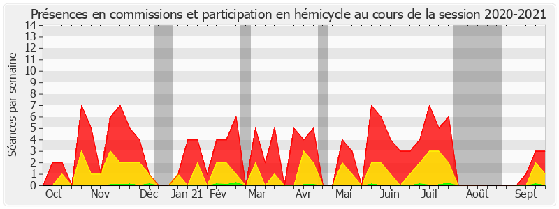 Participation globale-20202021 de Ludovic Haye