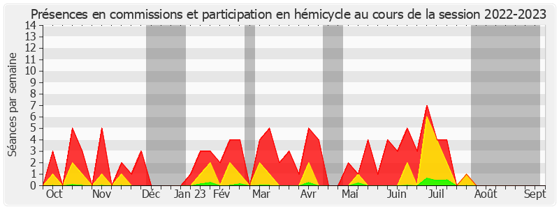 Participation globale-20222023 de Ludovic Haye