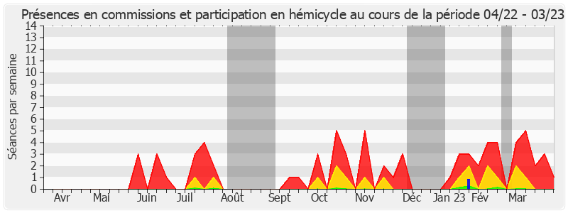 Participation globale-annee de Ludovic Haye