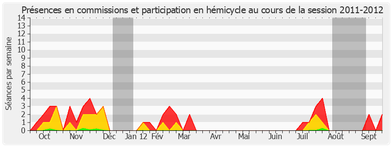 Participation globale-20112012 de Marc Daunis