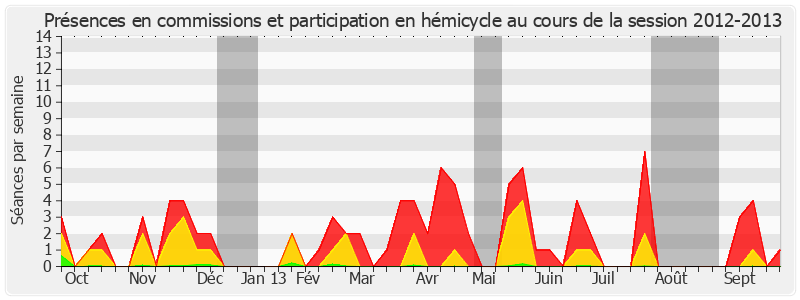 Participation globale-20122013 de Marc Daunis